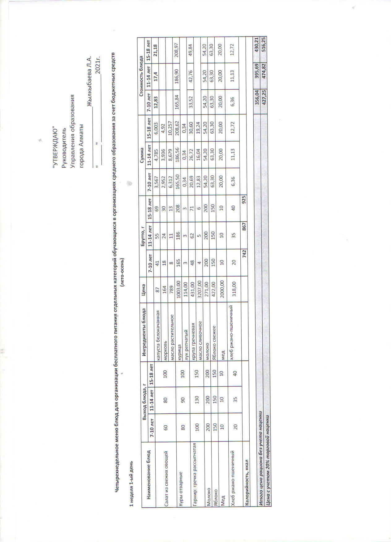 Ас мәзірі 2021-2022 оқу жылы