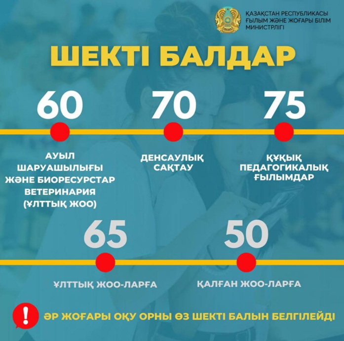 ҰБТ - 2025 жаңалықтары