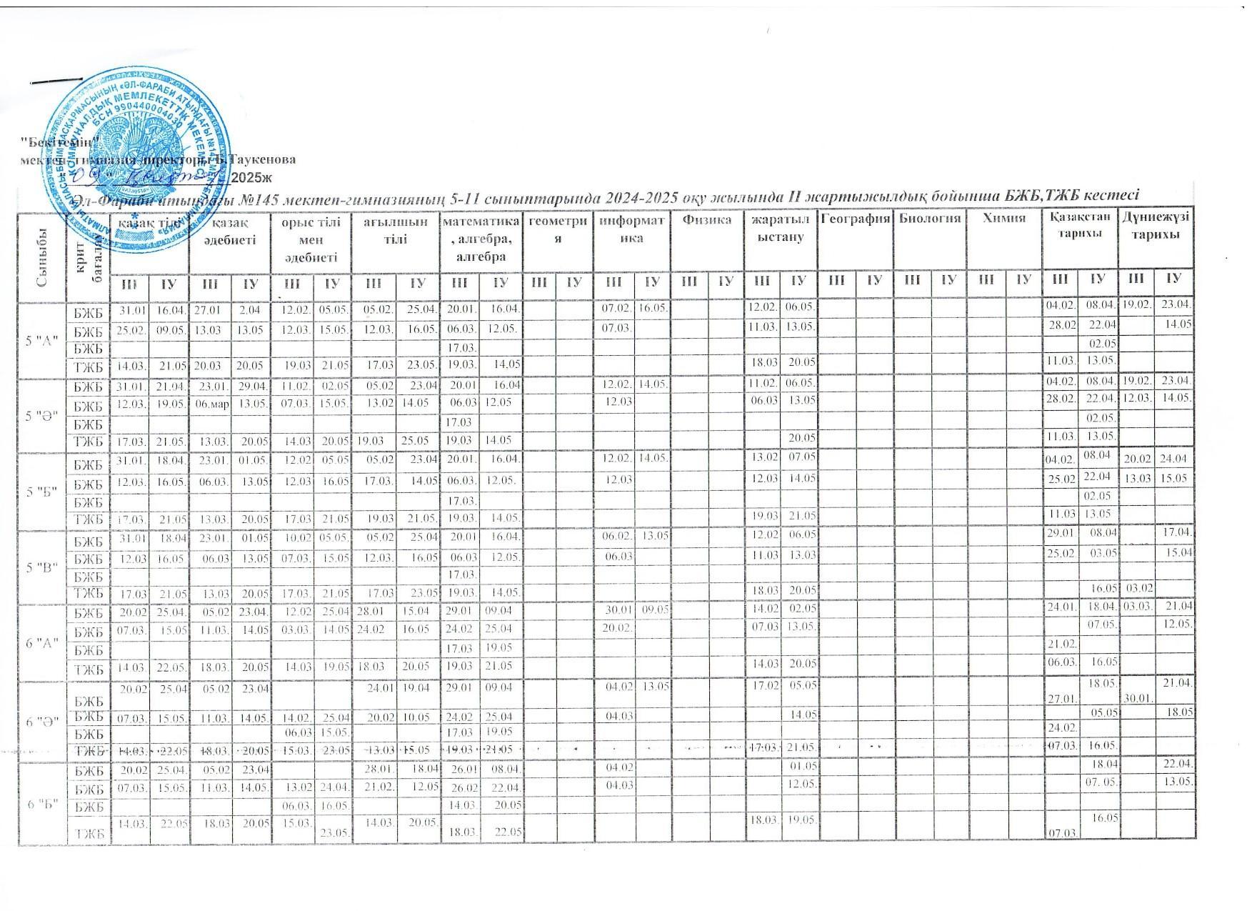 5-11 сыныптарында 2024-2025 оқу жылының ІІ жарты жылдығы бойынша БЖБ, ТЖБ кестесі