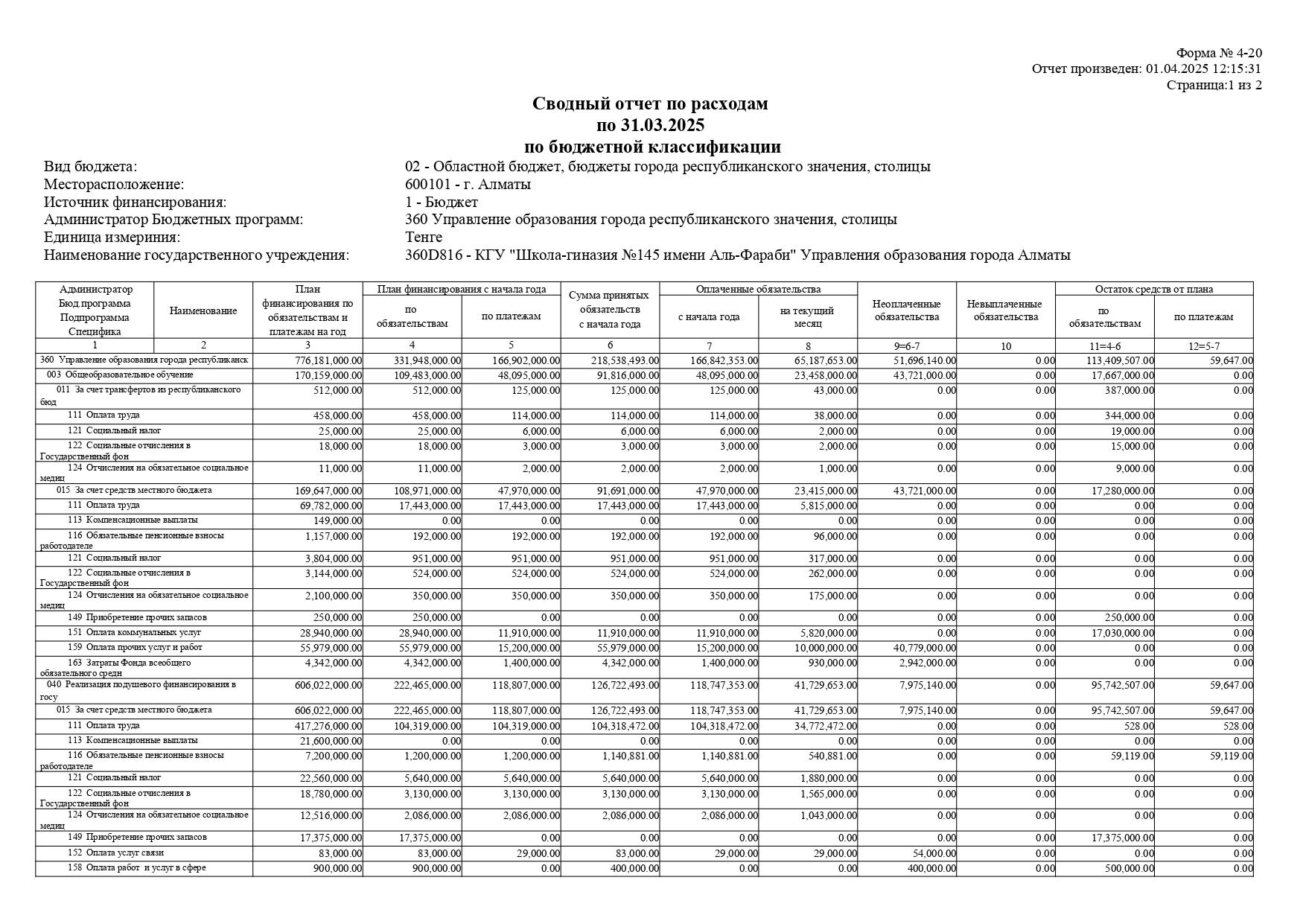 Сводный отчет по расходам